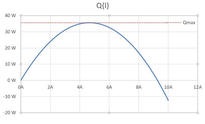 peltierelement-qmax-diagramm